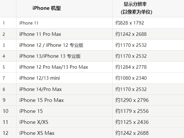 苹永昌果维修分享iPhone主屏幕壁纸显得模糊怎么办