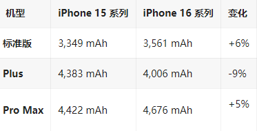 永昌苹果16维修分享iPhone16/Pro系列机模再曝光