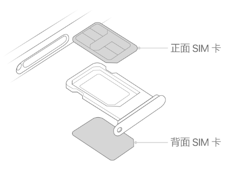 永昌苹果15维修分享iPhone15出现'无SIM卡'怎么办