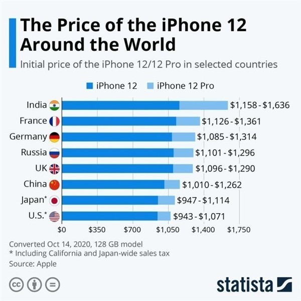 永昌苹果手机维修分享哪个购买iPhone 12/12 Pro更便宜 